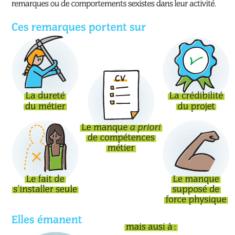 Parlons égalité de genre dans l'agriculture paysanne !