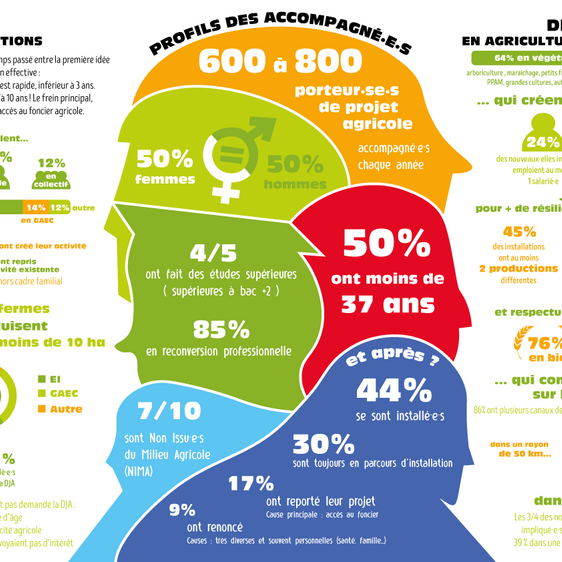 L'austérité nuit gravement aux paysan·nes 1